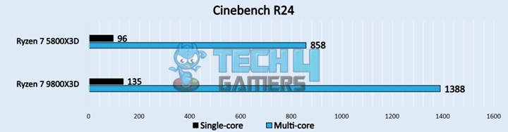 Cinebench R24