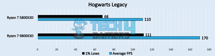 Hogwarts Legacy