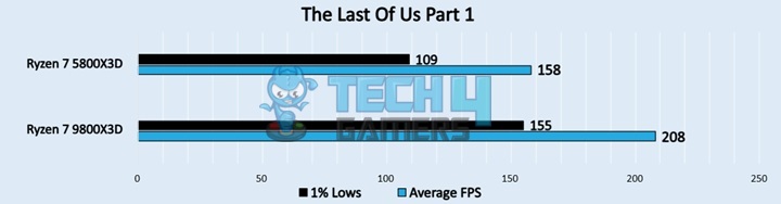 The Last Of Us