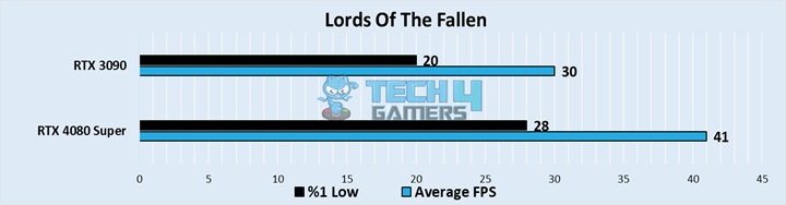 Lords Of The Fallen