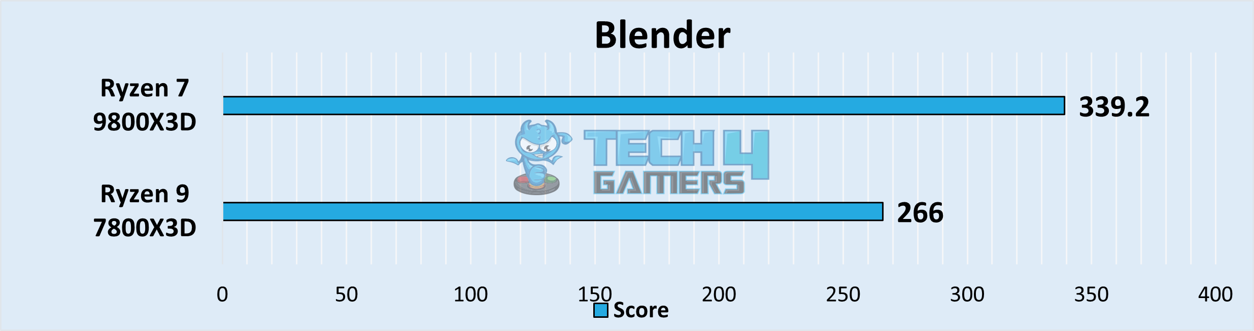 Blender