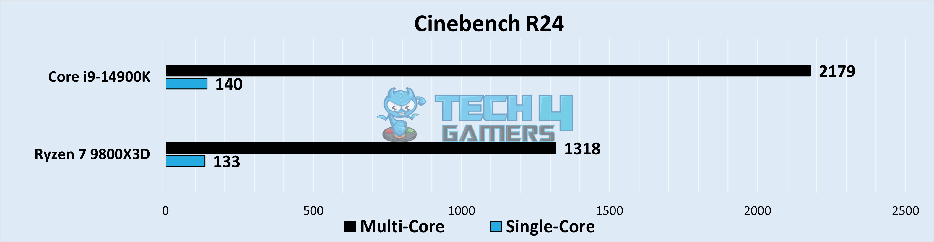 Cinebench R24