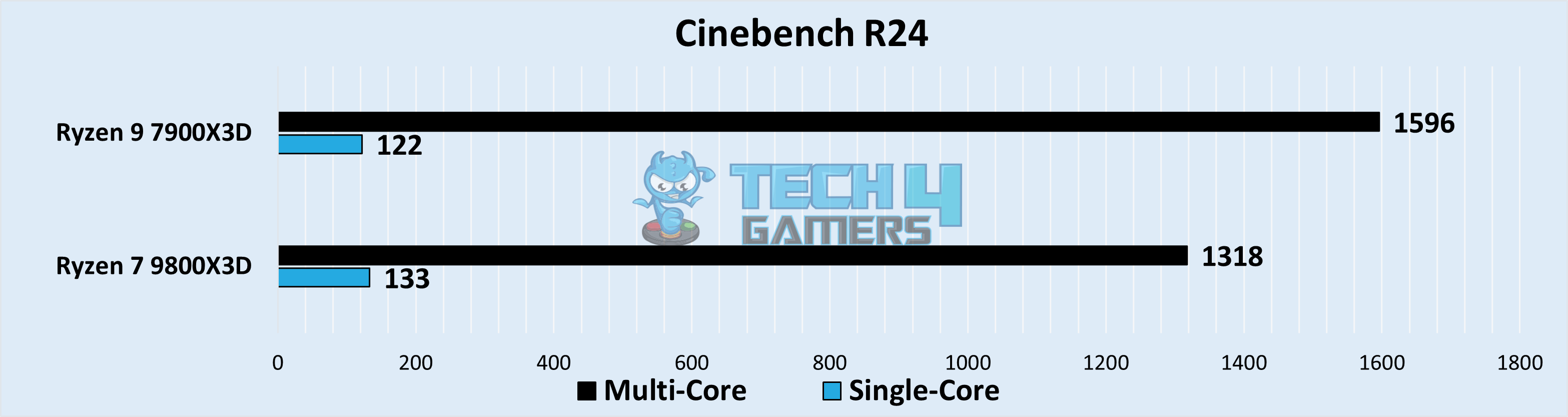 Cinebench R24