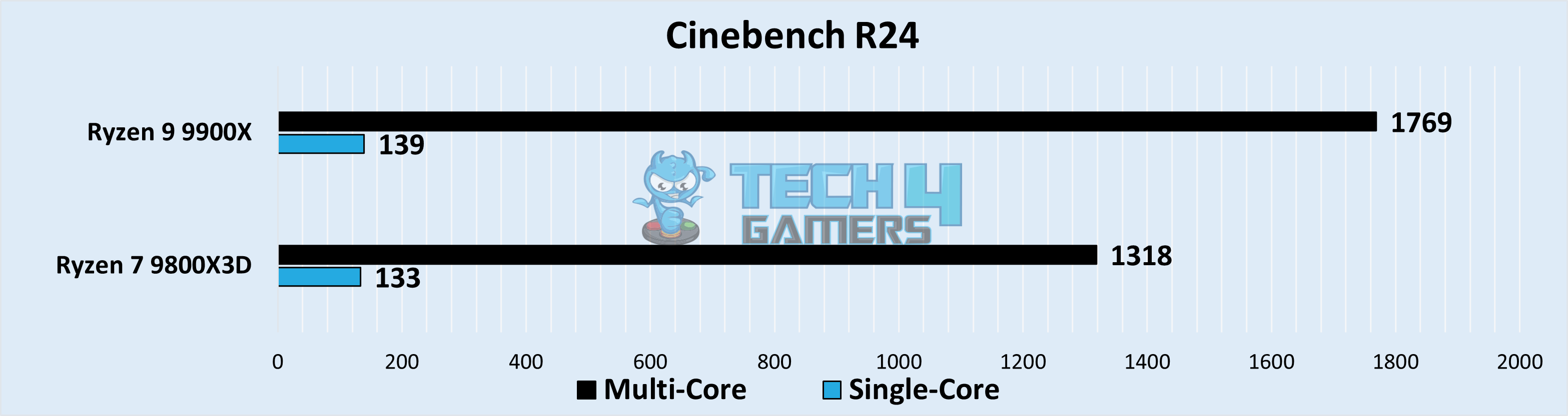 Cinebench R24