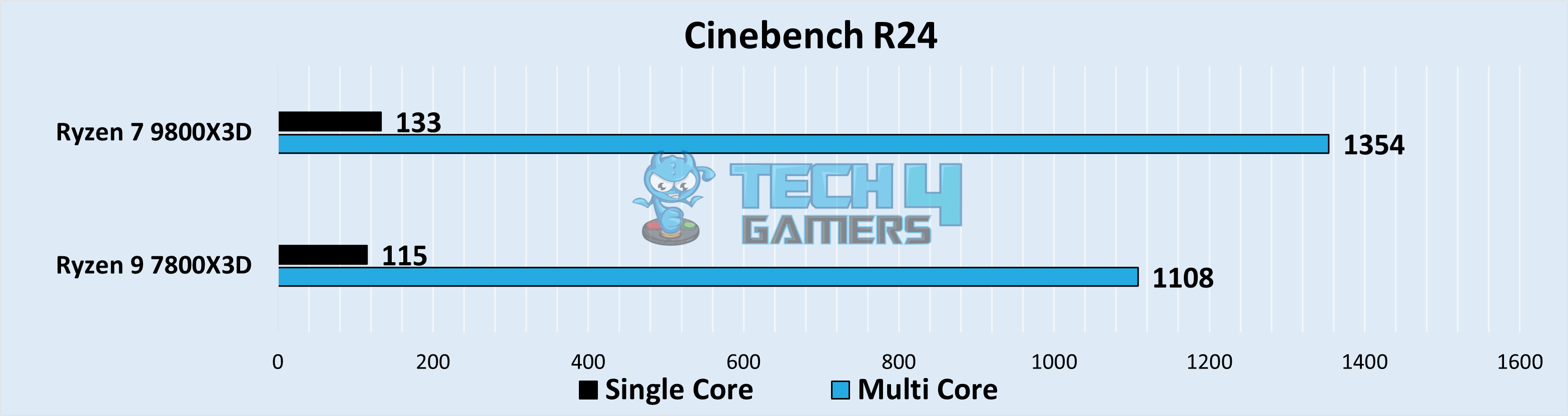 Cinebench R24