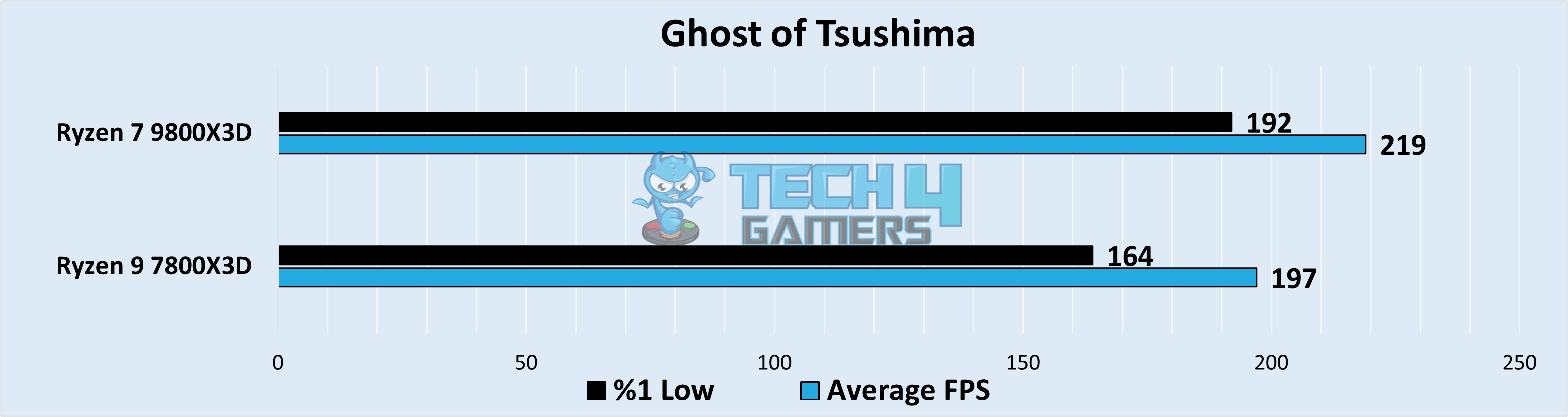 Ghost of Tsushima