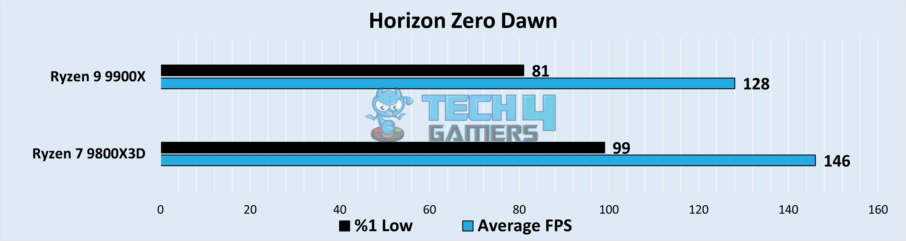 Horizon Zero Dawn