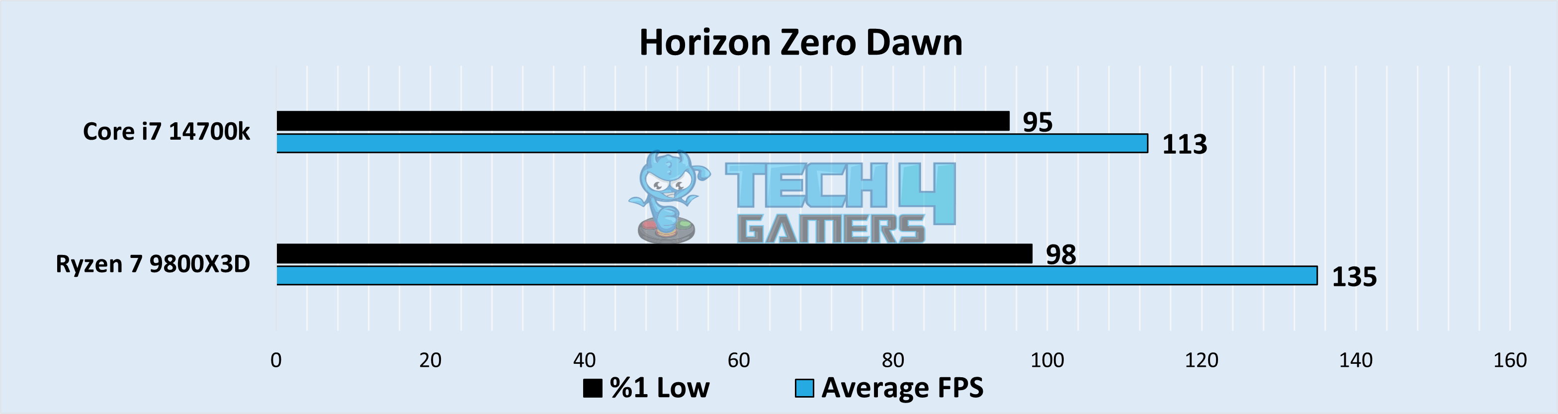 Horizon Zero Dawn