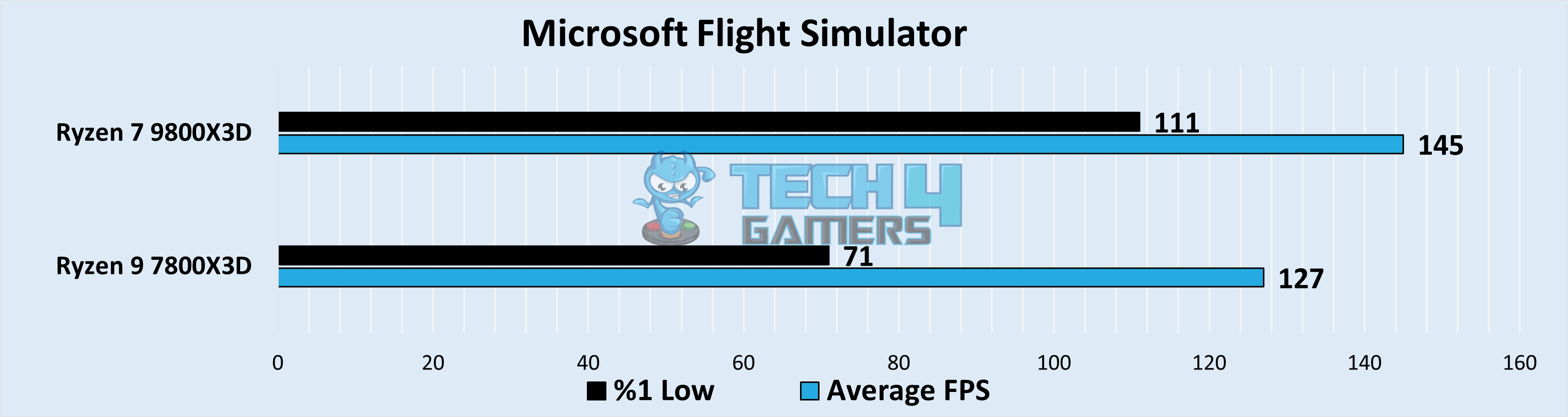 Microsoft Flight Simulator