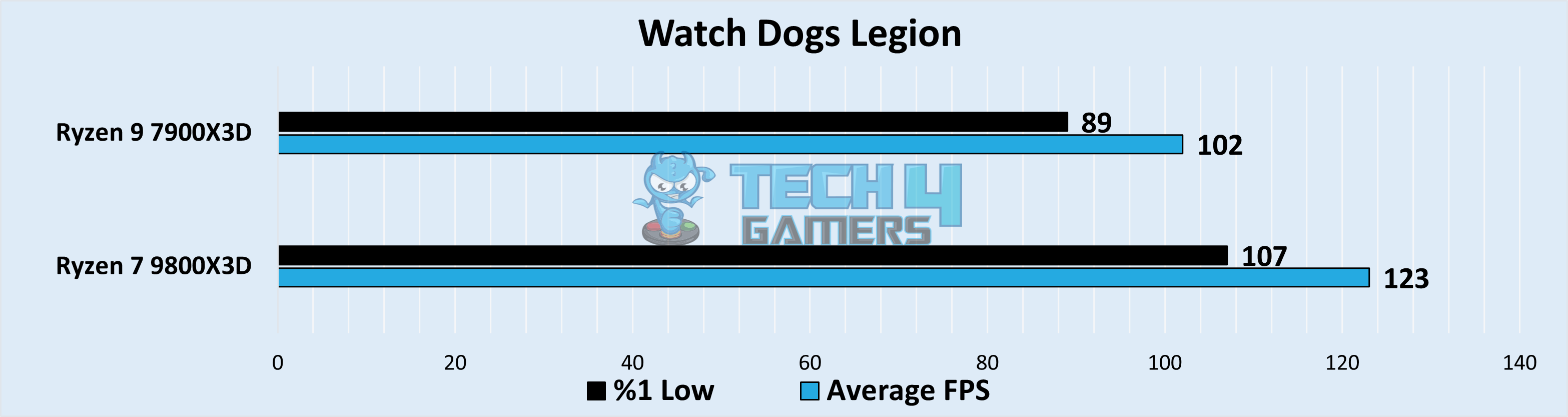 Watch Dogs Legion