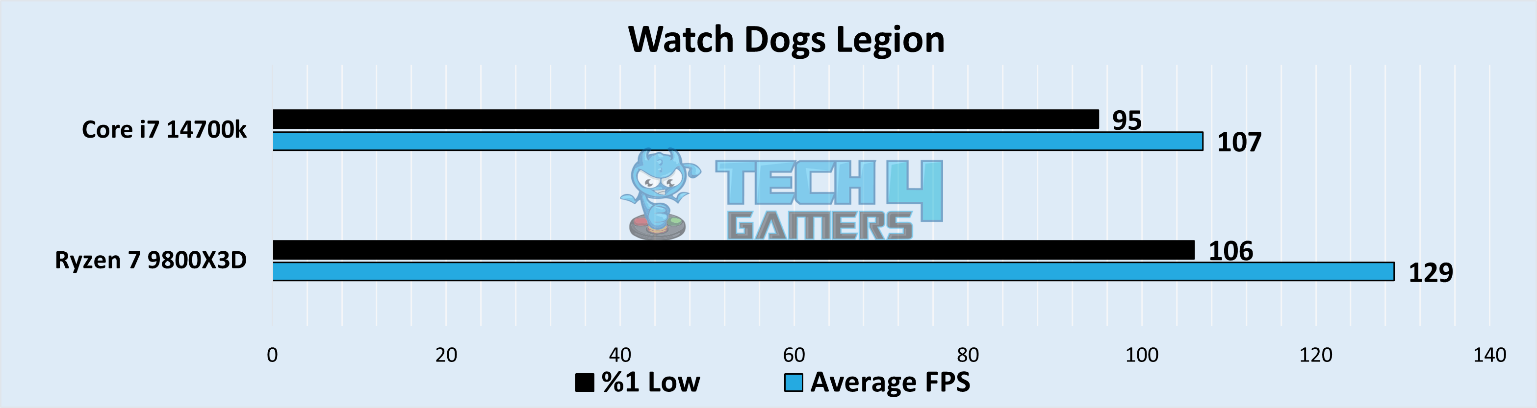 Watch Dogs Legion