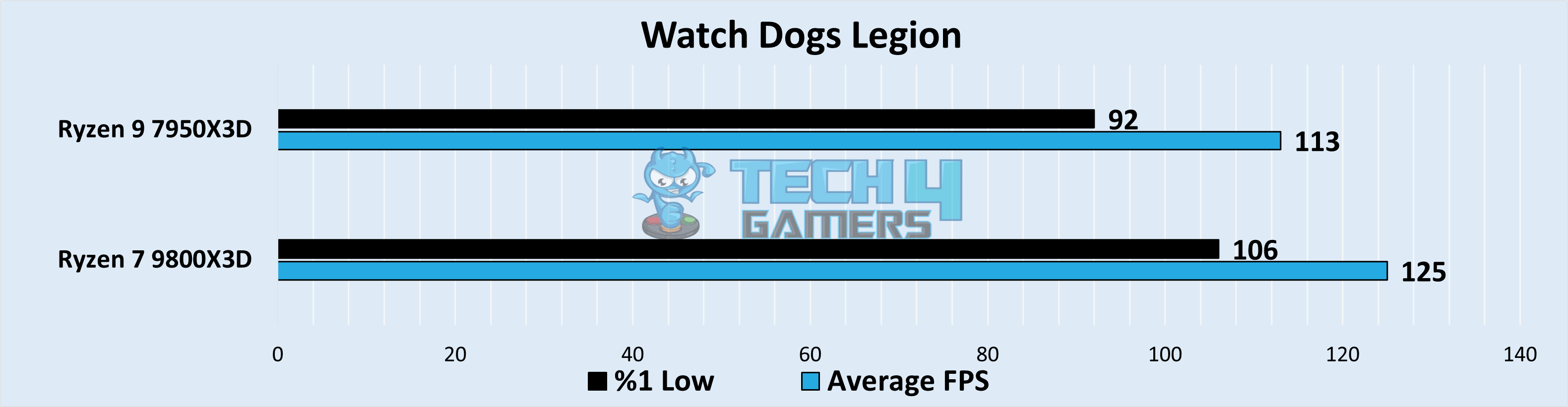 Watch Dogs Legion